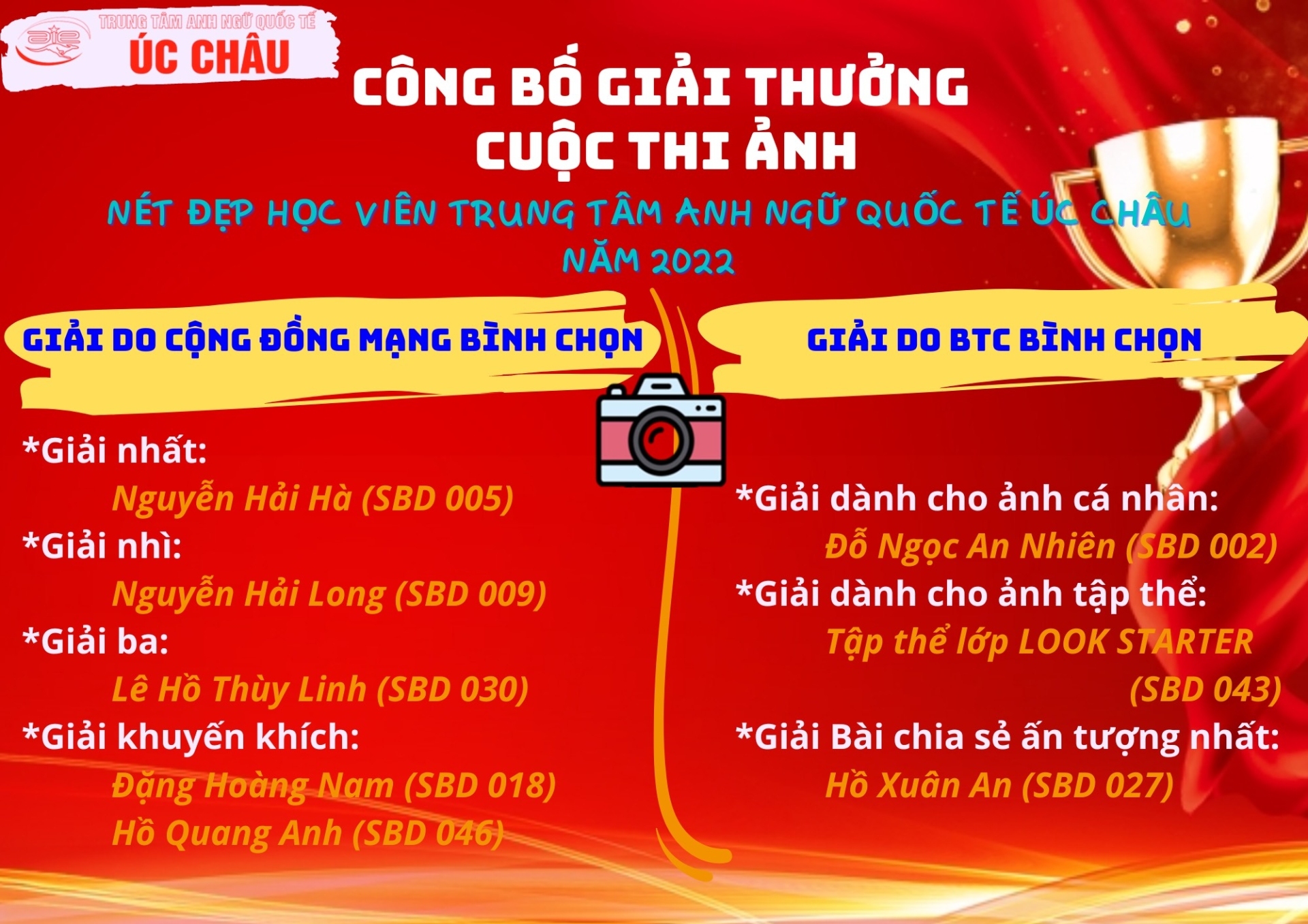 ket quả